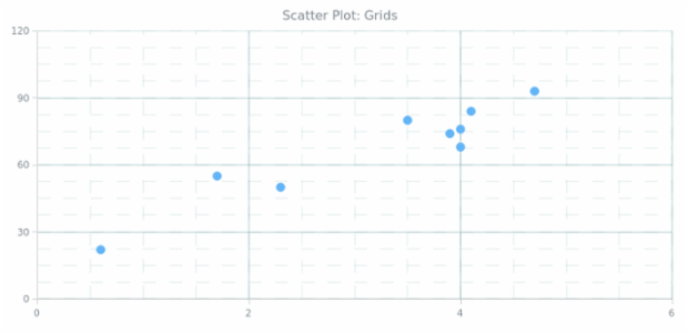 BCT Scatter Chart 02 created by AnyChart Team