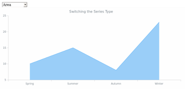 BCT Series Type 01 created by AnyChart Team