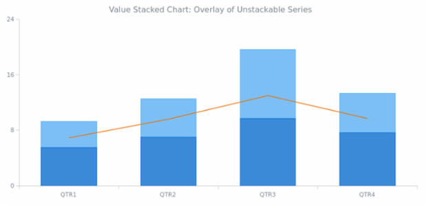 BCT Stacking 06 created by AnyChart Team