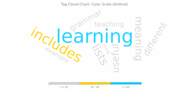 BCT Tag Cloud Chart 06 created by AnyChart Team