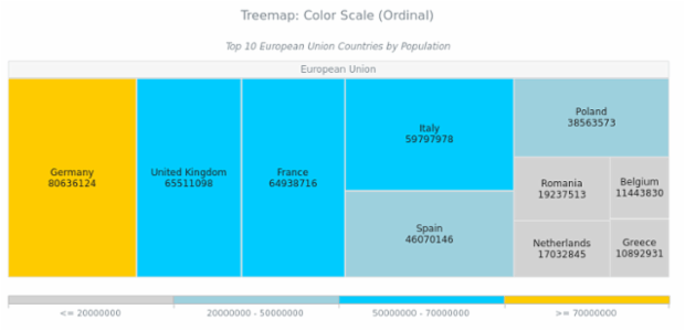 BCT Treemap Chart 07 created by AnyChart Team