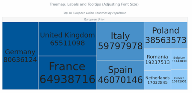BCT Treemap Chart 11 created by AnyChart Team