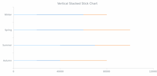 BCT Vertical Stacked Stick Chart created by AnyChart Team