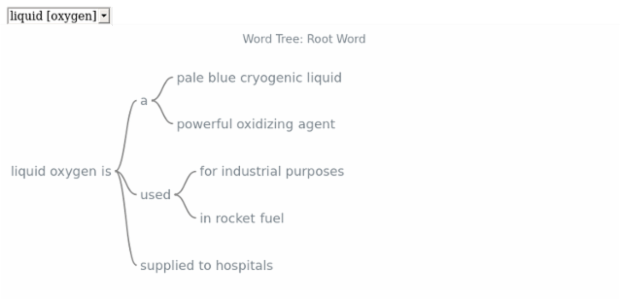 BCT Word Tree 05 created by AnyChart Team