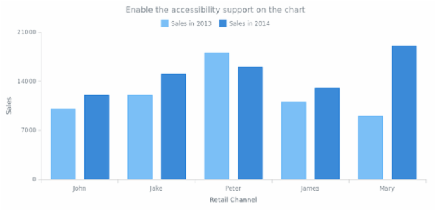 CMN 508 Section 01 created by AnyChart Team