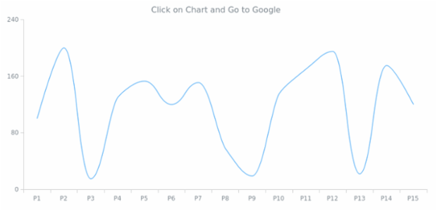 CMN Event Listener 06 created by AnyChart Team