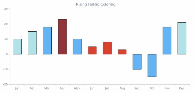 CS Auto Color 04 created by AnyChart Team