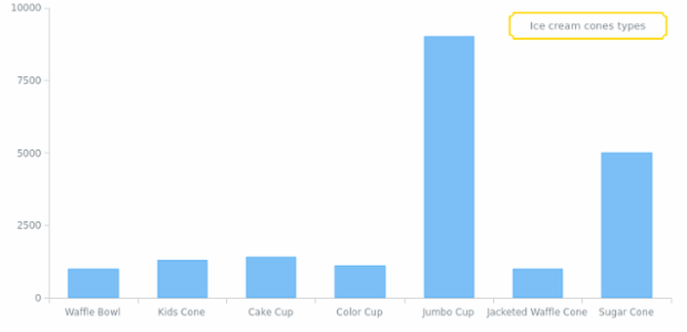 CS Chart Labels 01 created by AnyChart Team