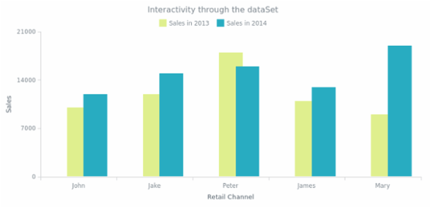CS Interactivity 16 created by AnyChart Team