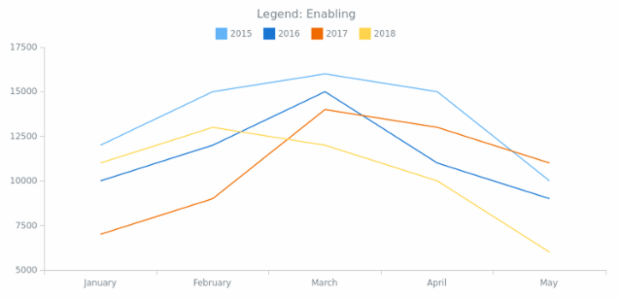 CS Legend Basic 01 created by AnyChart Team