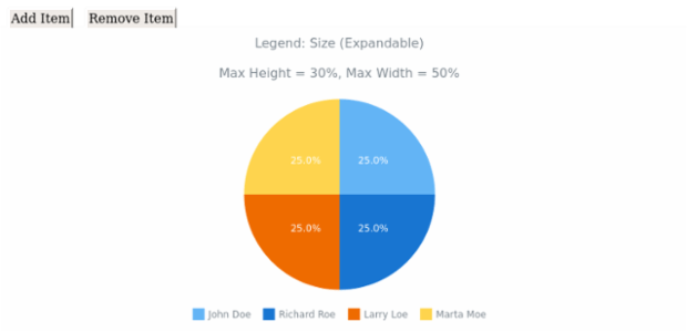 CS Legend Basic 06 created by AnyChart Team