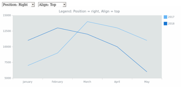 CS Legend Basic 07 created by AnyChart Team