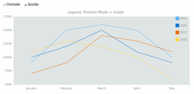 CS Legend Basic 08 created by AnyChart Team