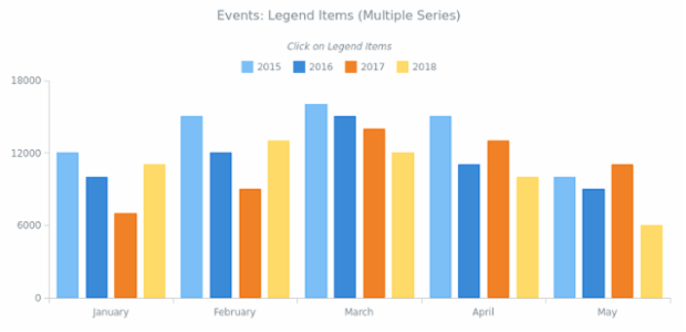 CS Legend Events 02 created by AnyChart Team