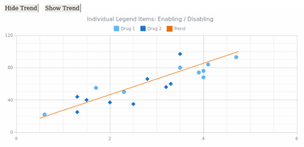 CS Legend Individual Items 01 created by AnyChart Team
