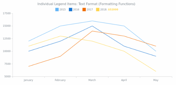 CS Legend Individual Items 04 created by AnyChart Team