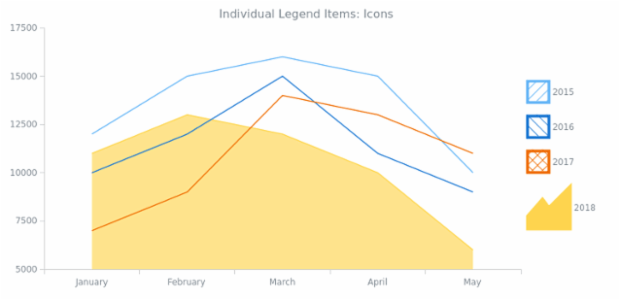 CS Legend Individual Items 05 created by AnyChart Team