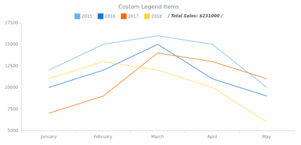 CS Legend Individual Items 08 created by AnyChart Team