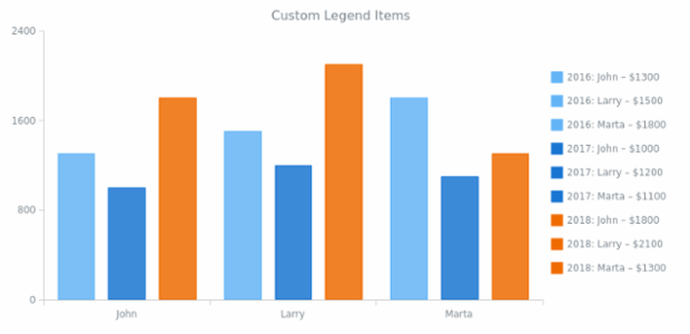 CS Legend Individual Items 10 created by AnyChart Team