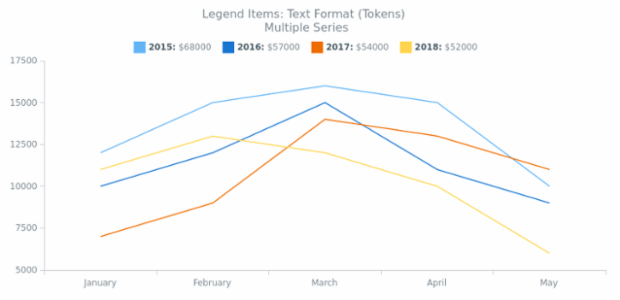 CS Legend Items 02 created by AnyChart Team
