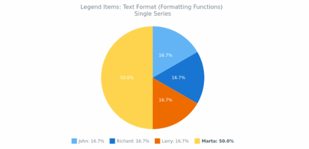 CS Legend Items 05 created by AnyChart Team