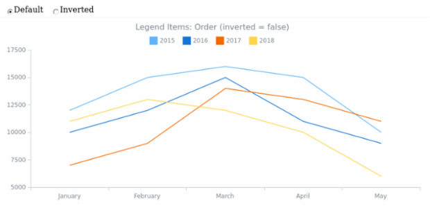 CS Legend Items 08 created by AnyChart Team