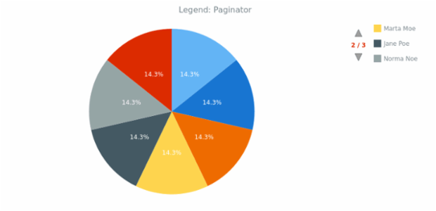 CS Legend Paginator created by AnyChart Team