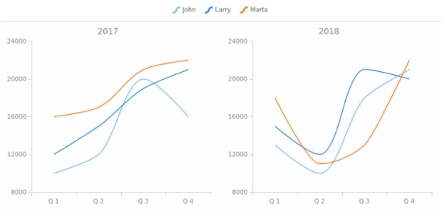 CS Legend Standalone 02 created by AnyChart Team