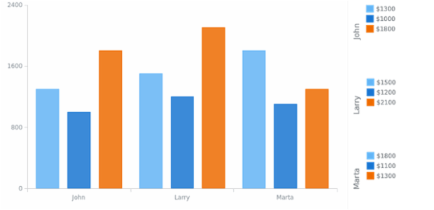CS Legend Standalone 03 created by AnyChart Team