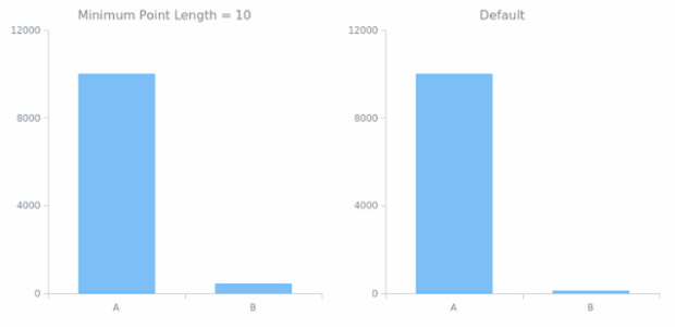 CS Point Size 03 created by AnyChart Team