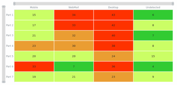 CS Scroller 07 created by AnyChart Team