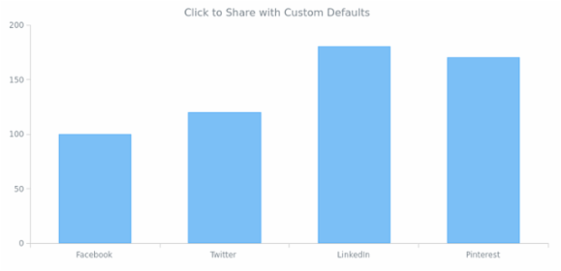 CS Sharing 06 created by AnyChart Team