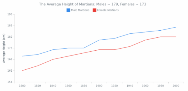 CS Statistics 04 created by AnyChart Team