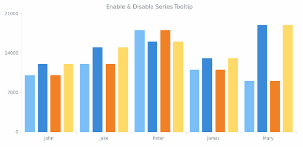 CS Tooltip 03 created by AnyChart Team