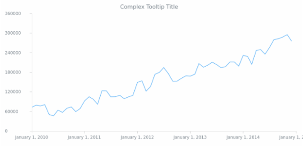 CS Tooltip 08 created by AnyChart Team