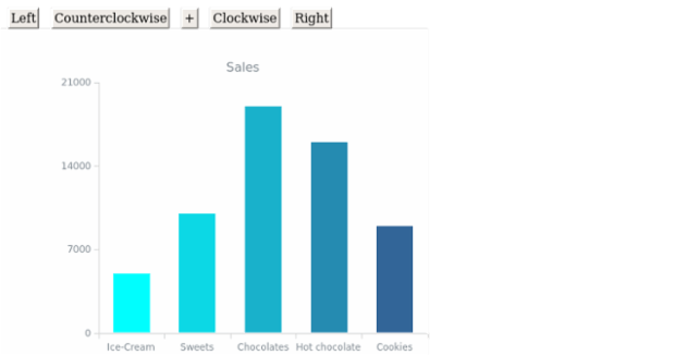 DB Stage 05 created by AnyChart Team