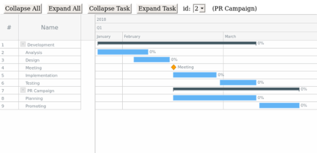 Sample created by AnyChart Team
