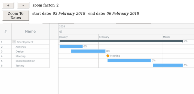 Sample created by AnyChart Team