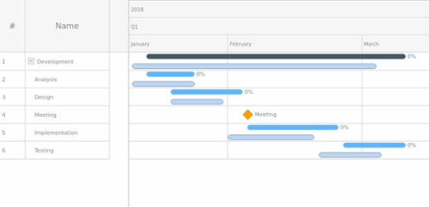 Sample created by AnyChart Team