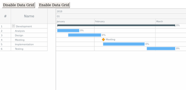 Sample created by AnyChart Team