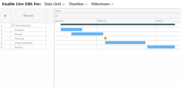 Sample created by AnyChart Team