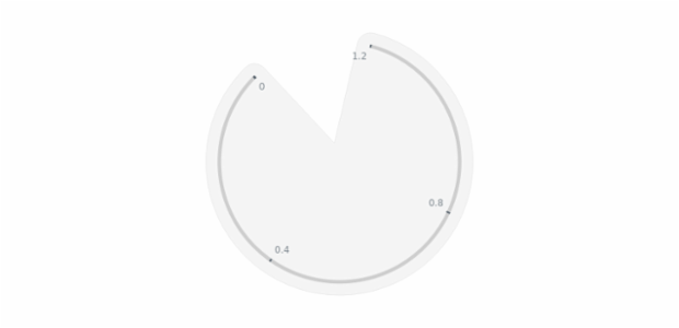GAUGE Circular 02-1 created by AnyChart Team