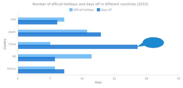 GFX Basics 08 created by AnyChart Team