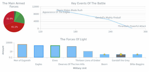Settings From Data 04 created by AnyChart Team