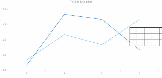 Standalones 03 created by AnyChart Team