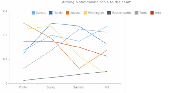 Standalones 07 created by AnyChart Team