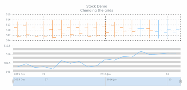 STOCK Axes 05 created by AnyChart Team