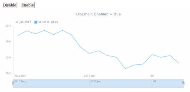 STOCK Crosshair 01 created by AnyChart Team