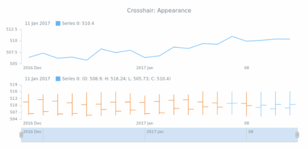 STOCK Crosshair 03 created by AnyChart Team