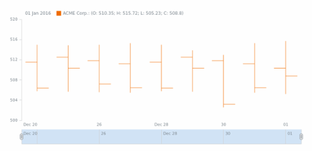 STOCK Data 02 created by AnyChart Team